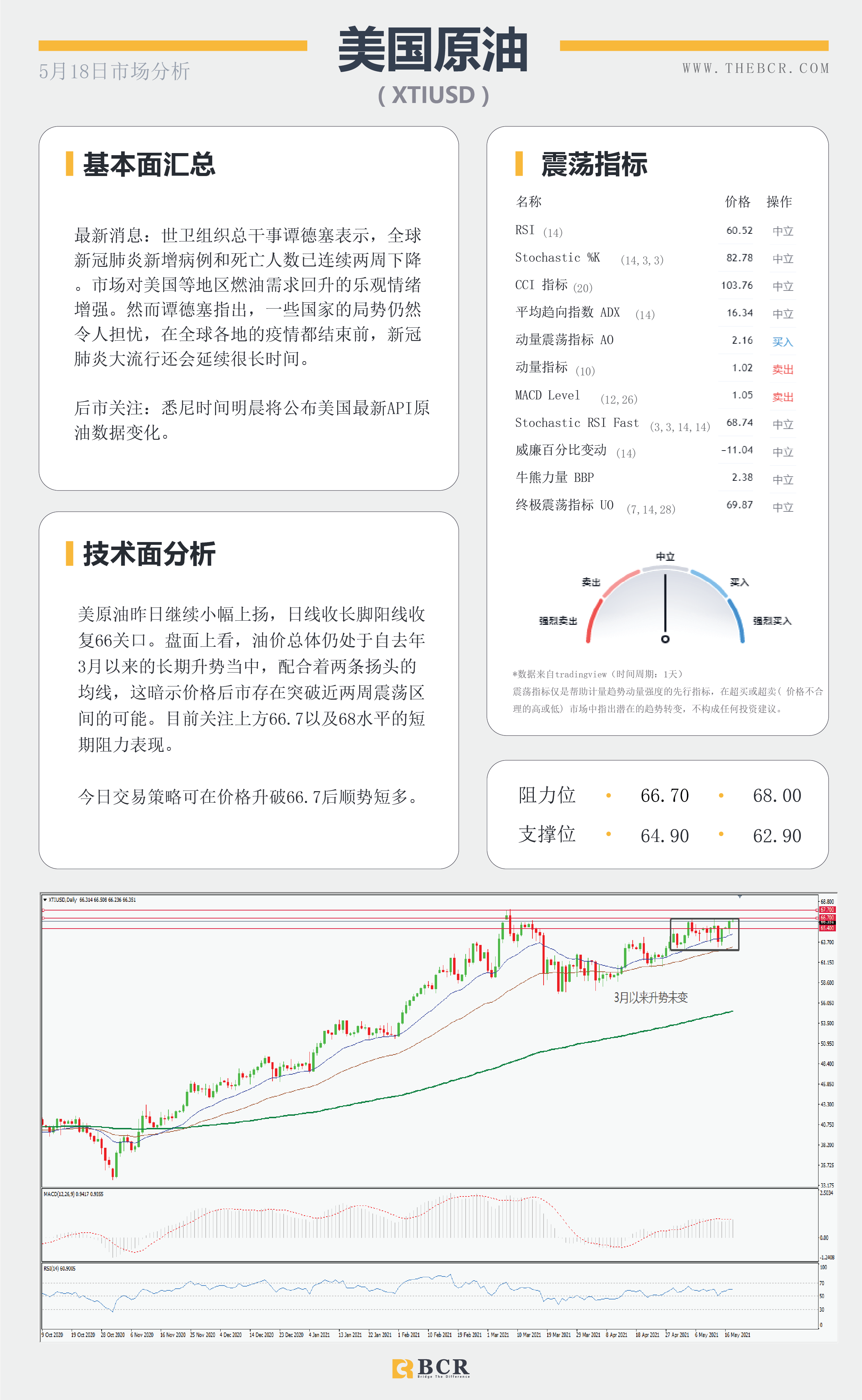 【百汇BCR今日市场分析2021.5.18】金价多头重新掌舵，非美背离警惕回调