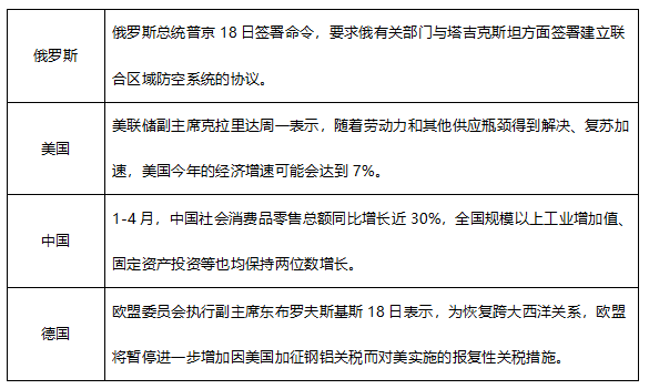 ATFX早评0518：通胀影响消退，非美货币继续反弹