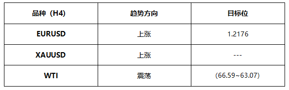 ATFX早评0518：通胀影响消退，非美货币继续反弹