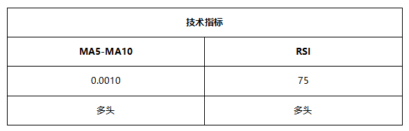 ATFX早评0518：通胀影响消退，非美货币继续反弹