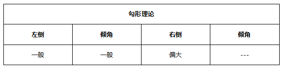 ATFX早评0518：通胀影响消退，非美货币继续反弹