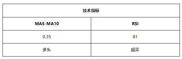 ATFX早评0518：通胀影响消退，非美货币继续反弹