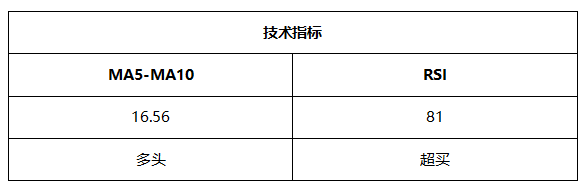 ATFX晚评0518：欧元涨势延续，黄金或将遇阻