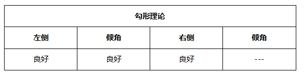 ATFX晚评0518：欧元涨势延续，黄金或将遇阻