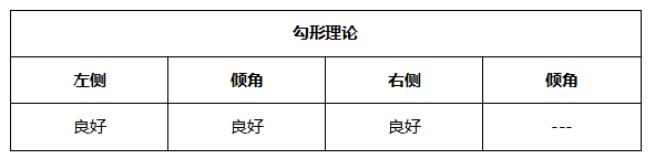 ATFX晚评0518：欧元涨势延续，黄金或将遇阻