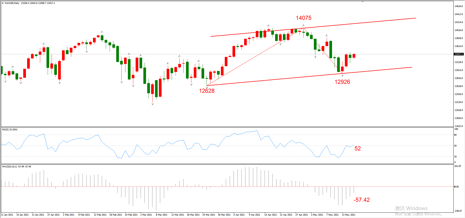 ATFX晚评0518：欧元涨势延续，黄金或将遇阻