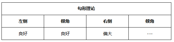 ATFX晚评0518：欧元涨势延续，黄金或将遇阻