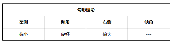 ATFX晚评0518：欧元涨势延续，黄金或将遇阻