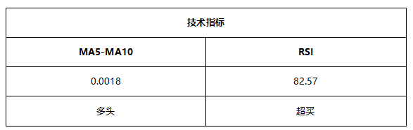 ATFX早评0519：欧元与黄金均将遇阻，原油空头延续