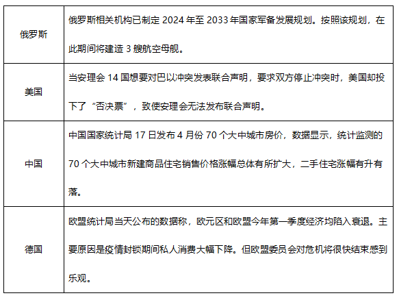 ATFX早评0519：欧元与黄金均将遇阻，原油空头延续