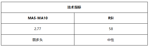 ATFX早评0519：欧元与黄金均将遇阻，原油空头延续