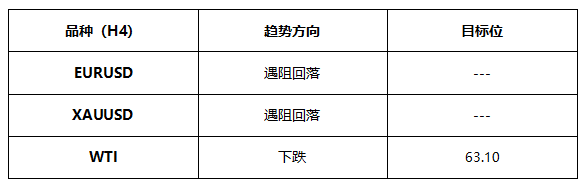 ATFX早评0519：欧元与黄金均将遇阻，原油空头延续