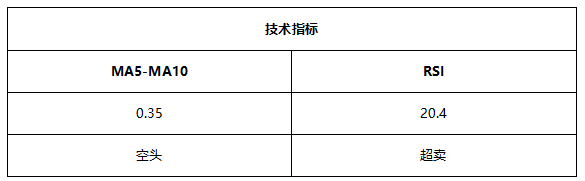 ATFX早评0519：欧元与黄金均将遇阻，原油空头延续