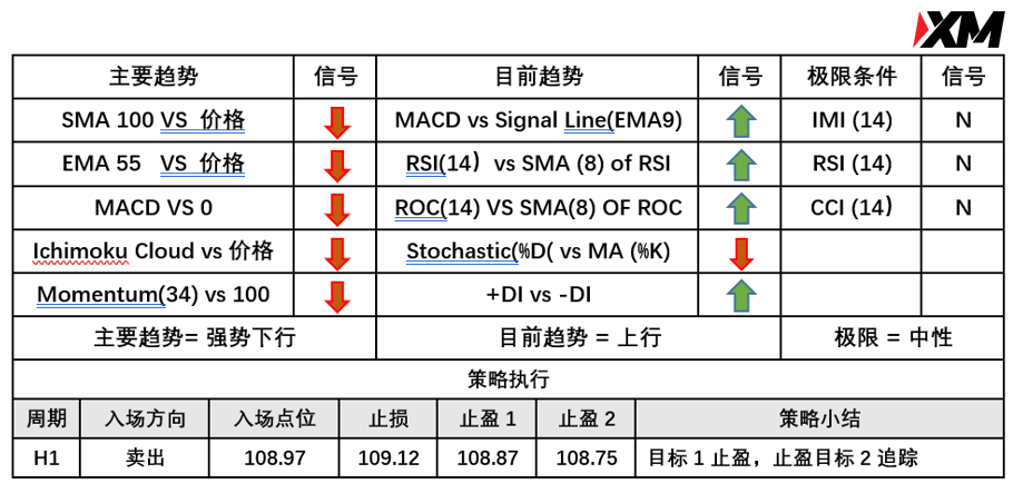 5月19日 Avramis 指标策略报告