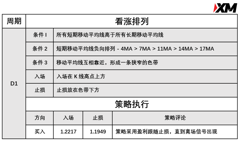 5月19日 Avramis 指标策略报告