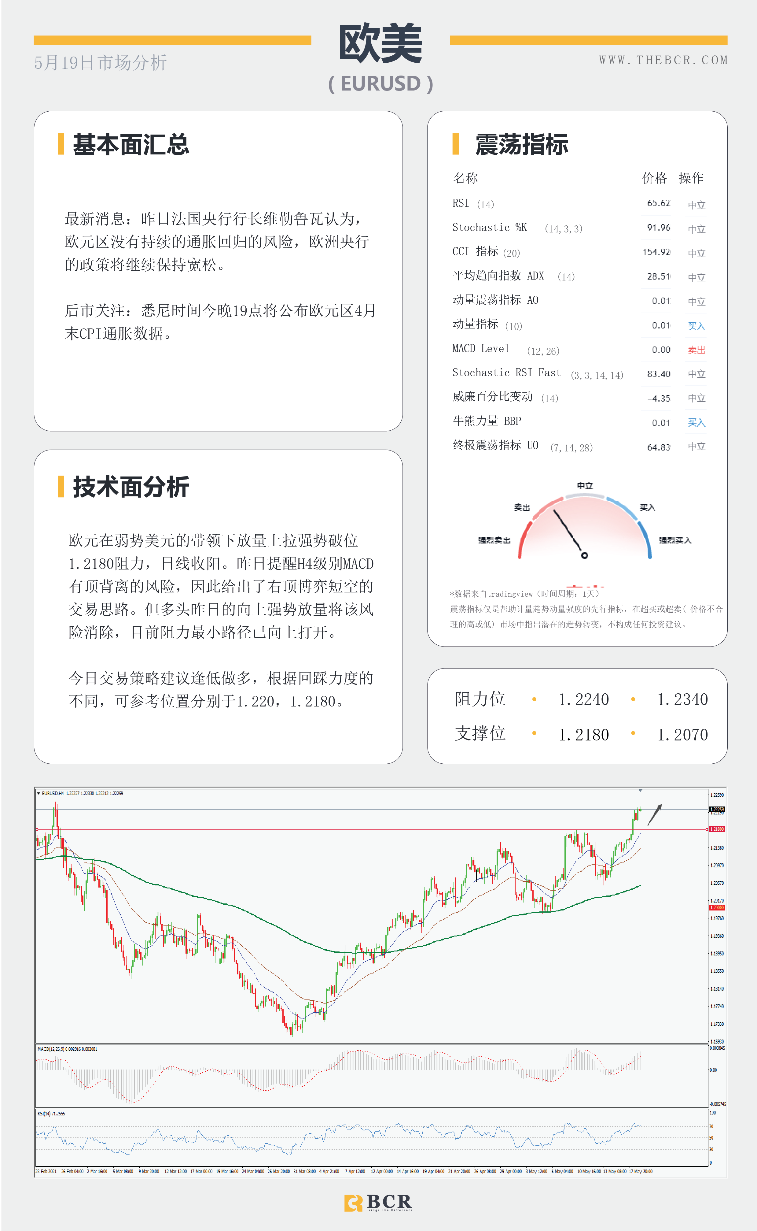 【百汇BCR今日市场分析2021.5.19】美元重回摆动低点，4月纪要能否推波助澜