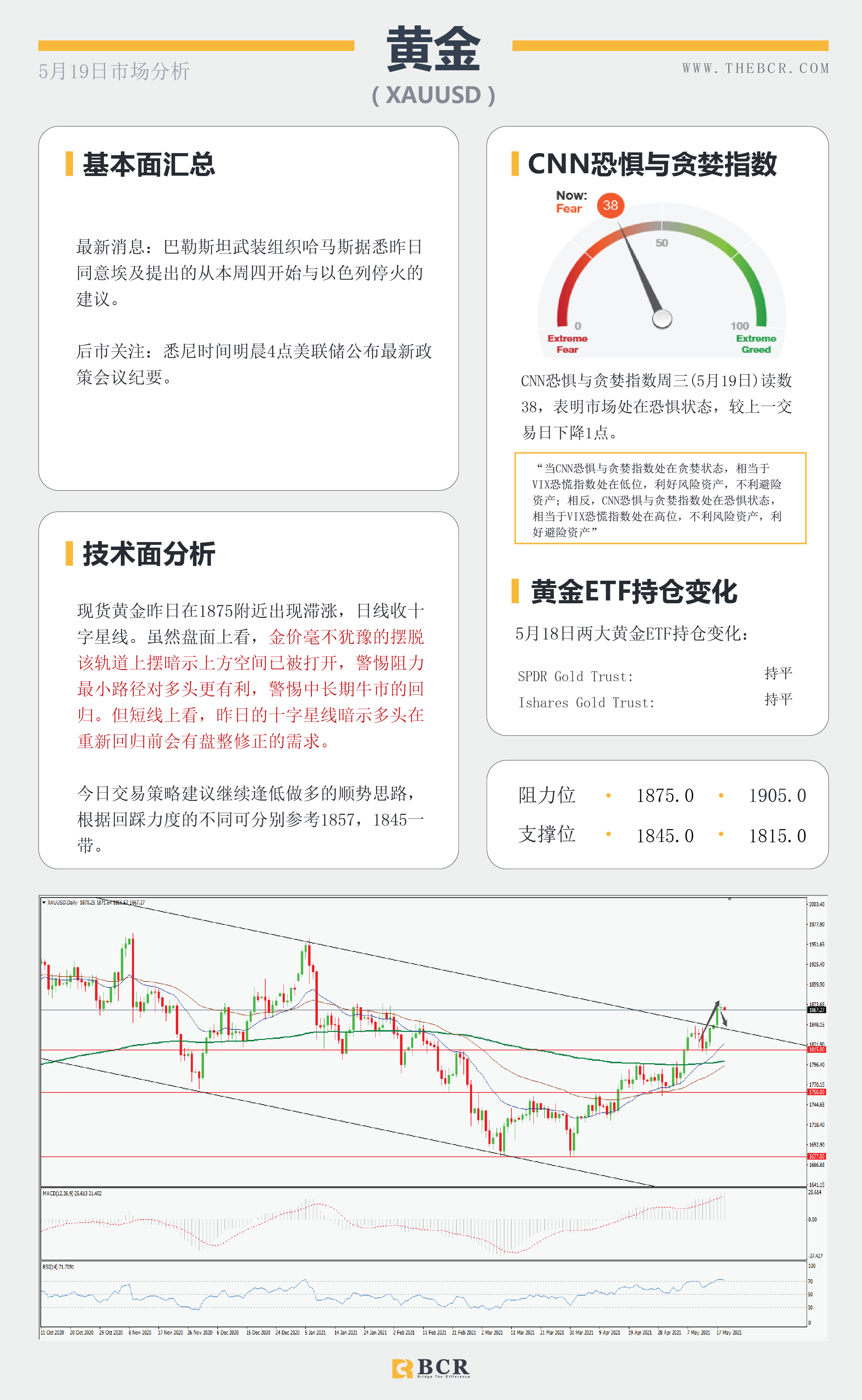 【百汇BCR今日市场分析2021.5.19】美元重回摆动低点，4月纪要能否推波助澜