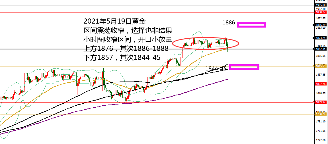 何小冰：先多后空皆盈，延续性是关键05.19