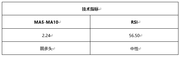 ATFX早评0520：美联储会议纪要暗示提前加息，欧元黄金均大跌