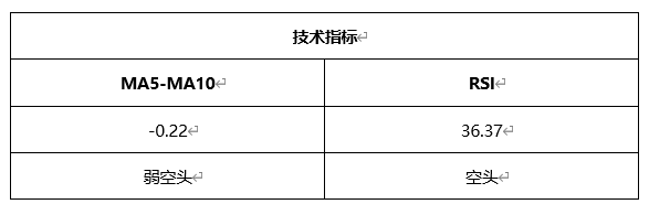 ATFX晚评0520：欧元延续涨势，黄金遇阻回落，原油下跌概率较高