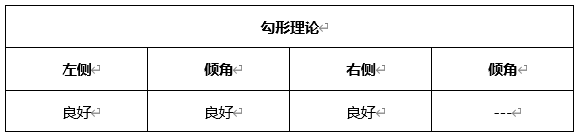 ATFX晚评0520：欧元延续涨势，黄金遇阻回落，原油下跌概率较高