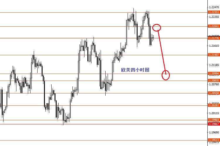 张果彤：激进者继续做多美指