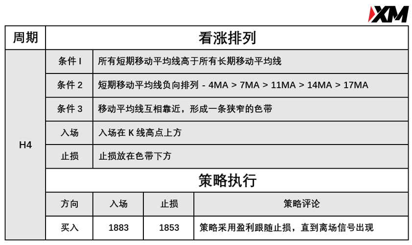 5月24日 Avramis 指标策略报告