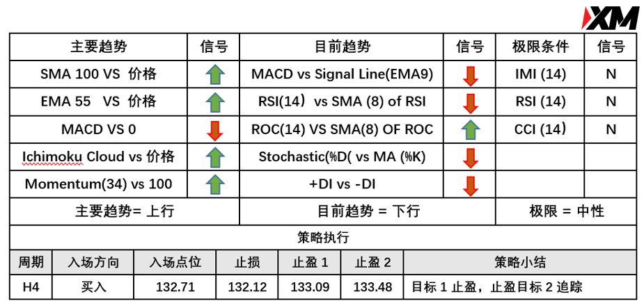 5月24日 Avramis 指标策略报告