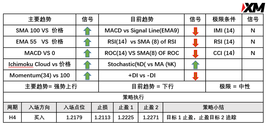 5月24日 Avramis 指标策略报告