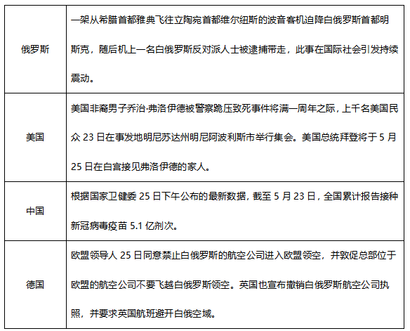 ATFX早评0525：欧元和原油遇阻回落，黄金开启跌势