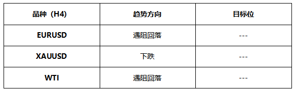 ATFX早评0525：欧元和原油遇阻回落，黄金开启跌势