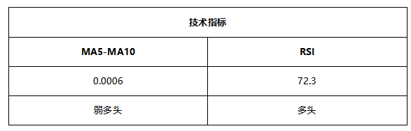 ATFX早评0525：欧元和原油遇阻回落，黄金开启跌势