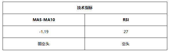 ATFX早评0525：欧元和原油遇阻回落，黄金开启跌势