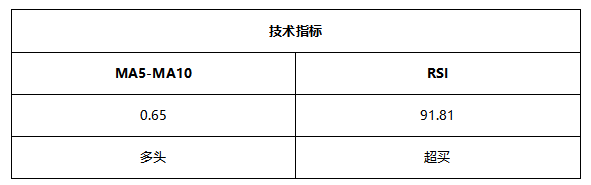 ATFX早评0525：欧元和原油遇阻回落，黄金开启跌势