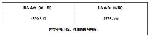 ATFX早评0525：欧元和原油遇阻回落，黄金开启跌势