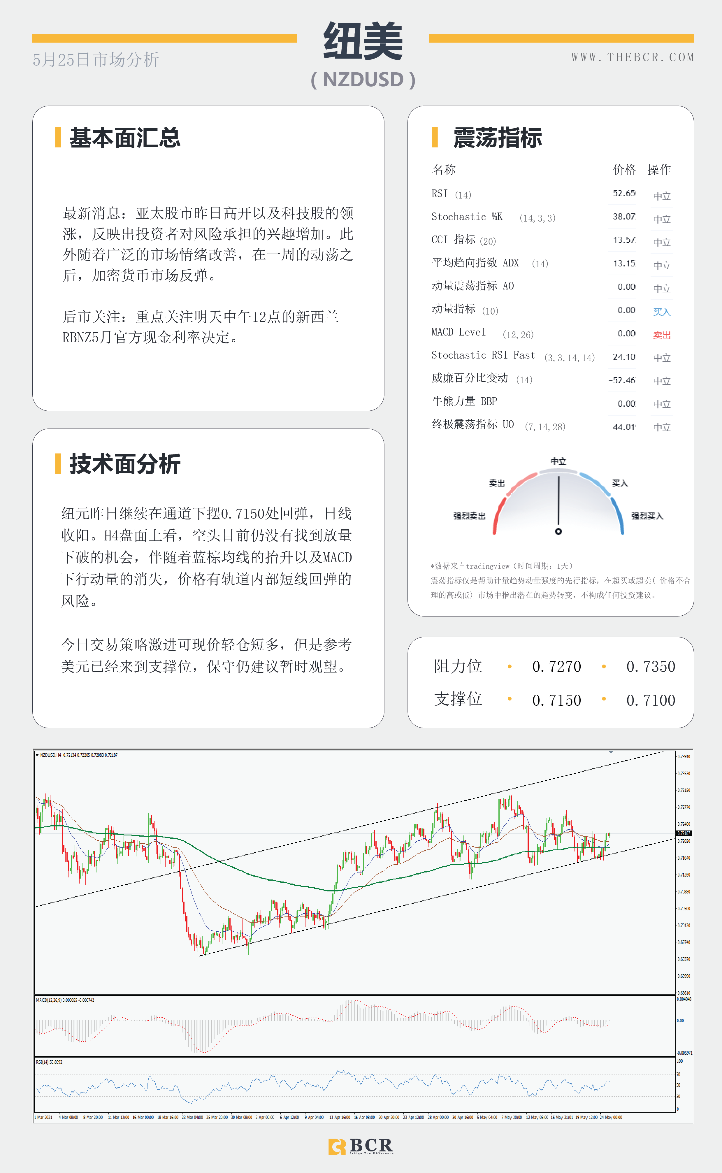 【百汇BCR今日市场分析2021.5.25】加密市场迎来利多提振 美伊制裁分歧原油反弹