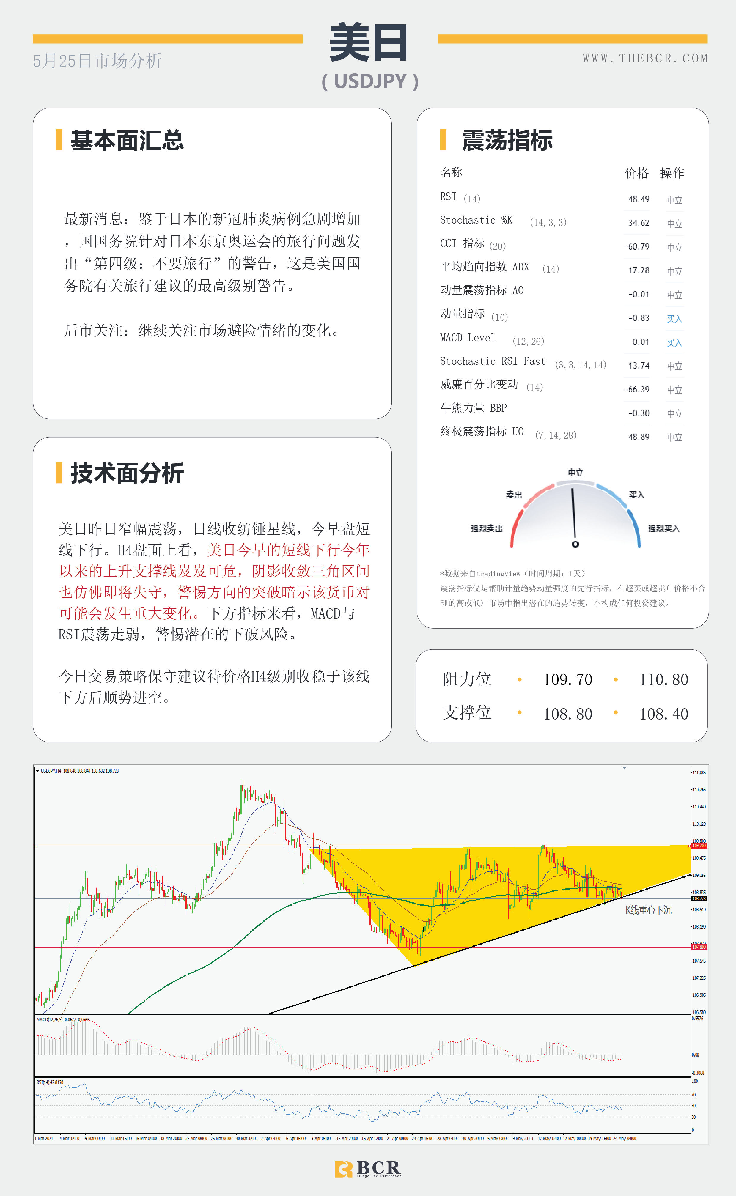 【百汇BCR今日市场分析2021.5.25】加密市场迎来利多提振 美伊制裁分歧原油反弹