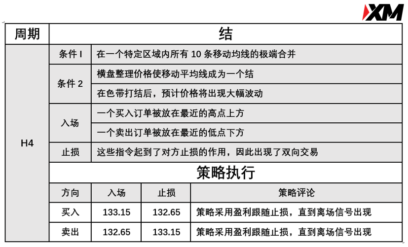 5月25日 Avramis 指标策略报告