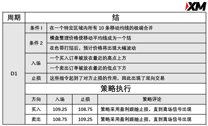 5月25日 Avramis 指标策略报告