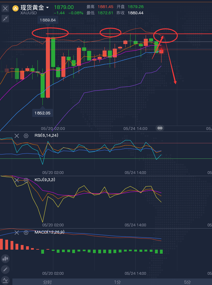 龚关铭：5.25黄金原油晚间最新走势分析及策略！