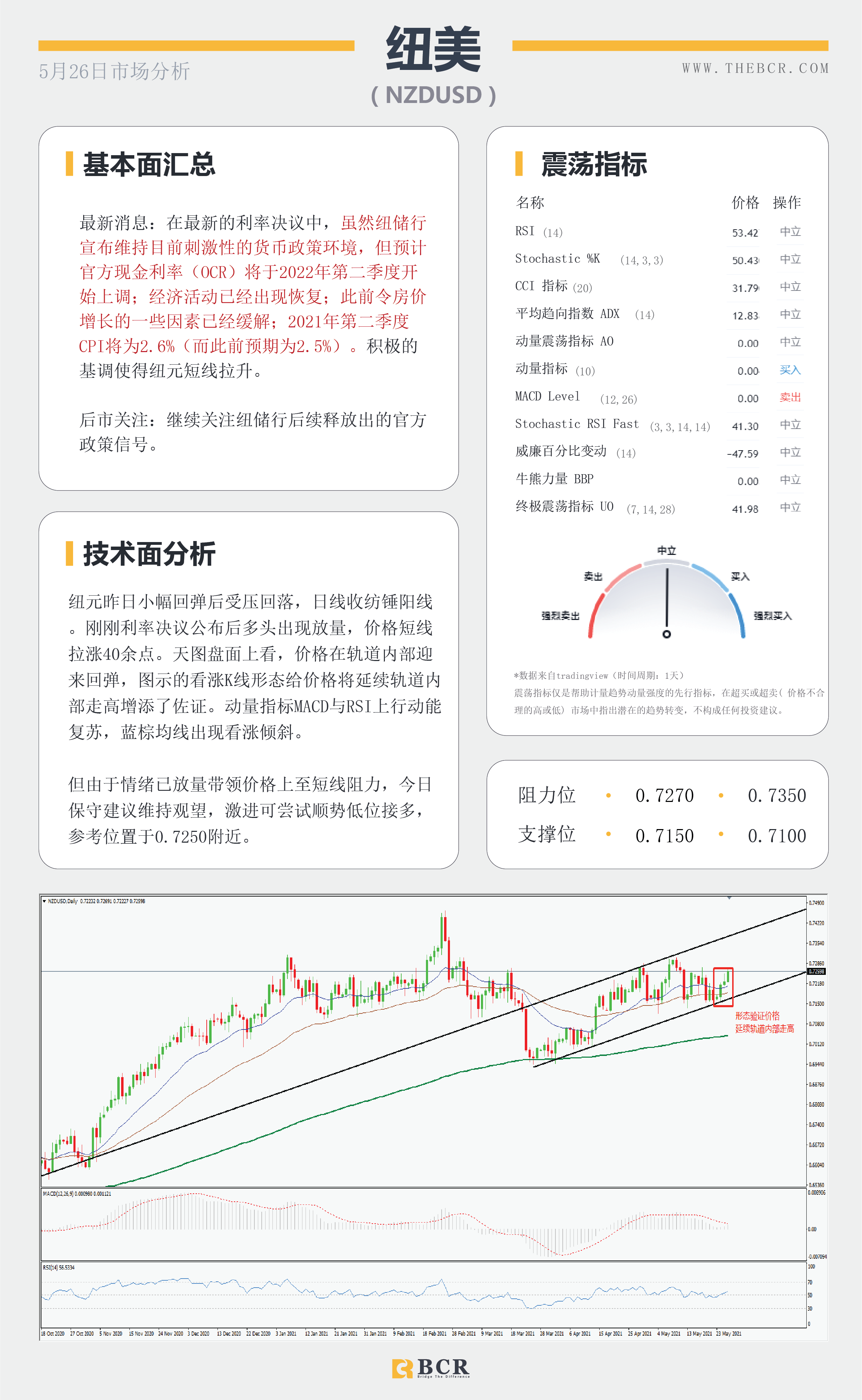 【百汇BCR今日市场分析2021.5.26】美元来到悬崖之上 黄金勇攀千九高峰