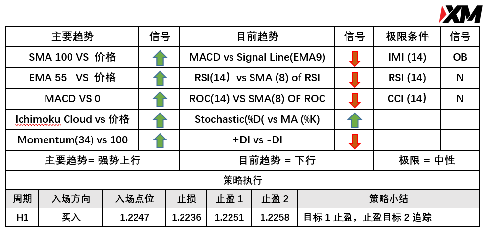 5月26日 Avramis 指标策略报告