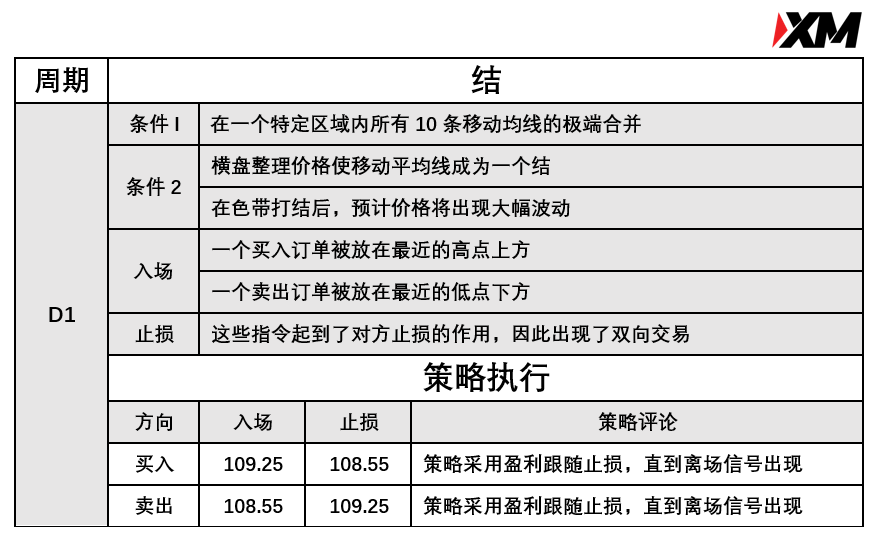 5月26日 Avramis 指标策略报告