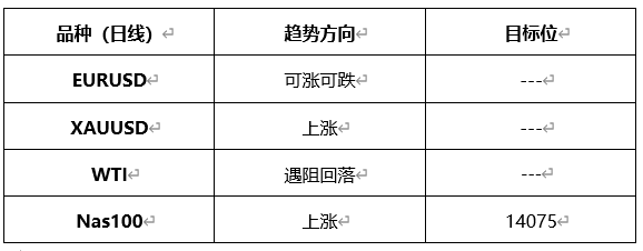 ATFX晚评0526：黄金与纳斯达克上涨，原油预计将遇阻回落