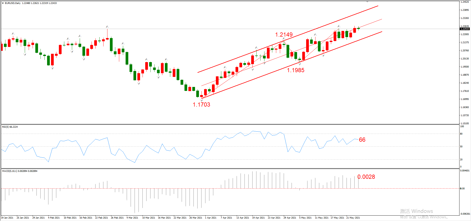 ATFX晚评0526：黄金与纳斯达克上涨，原油预计将遇阻回落