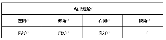 ATFX晚评0526：黄金与纳斯达克上涨，原油预计将遇阻回落