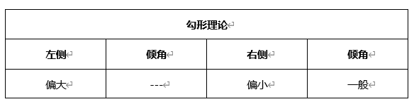 ATFX晚评0526：黄金与纳斯达克上涨，原油预计将遇阻回落