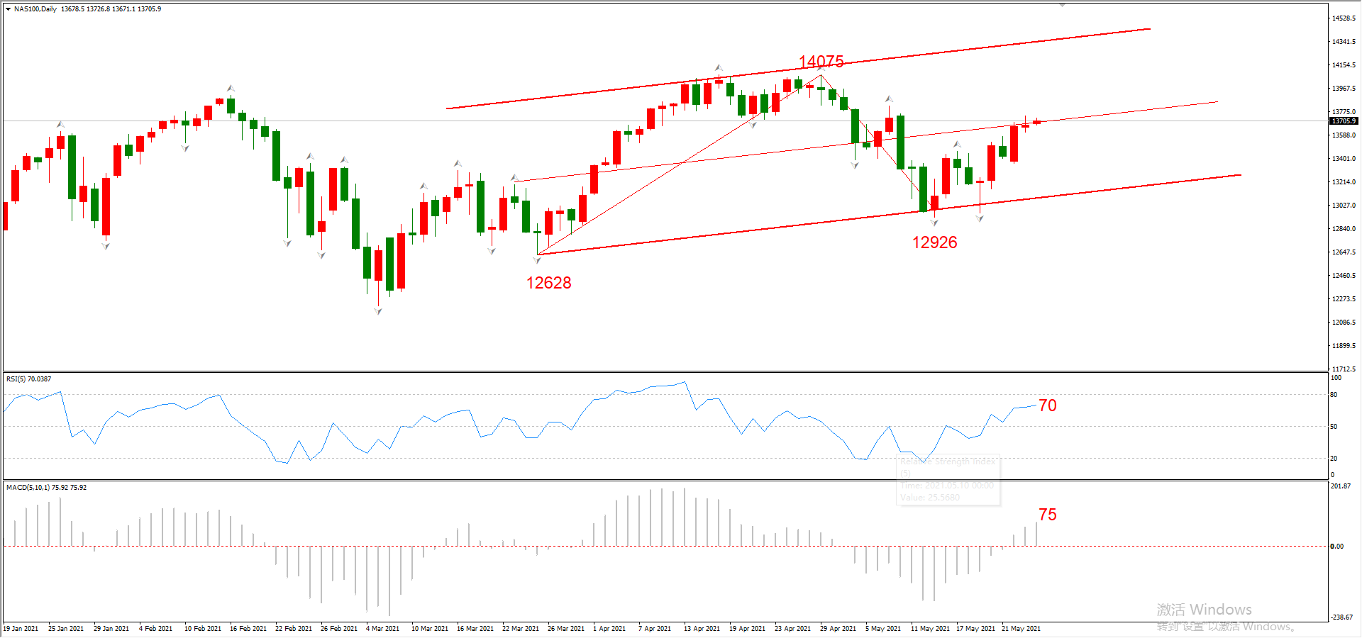 ATFX晚评0526：黄金与纳斯达克上涨，原油预计将遇阻回落