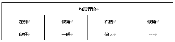 ATFX晚评0526：黄金与纳斯达克上涨，原油预计将遇阻回落