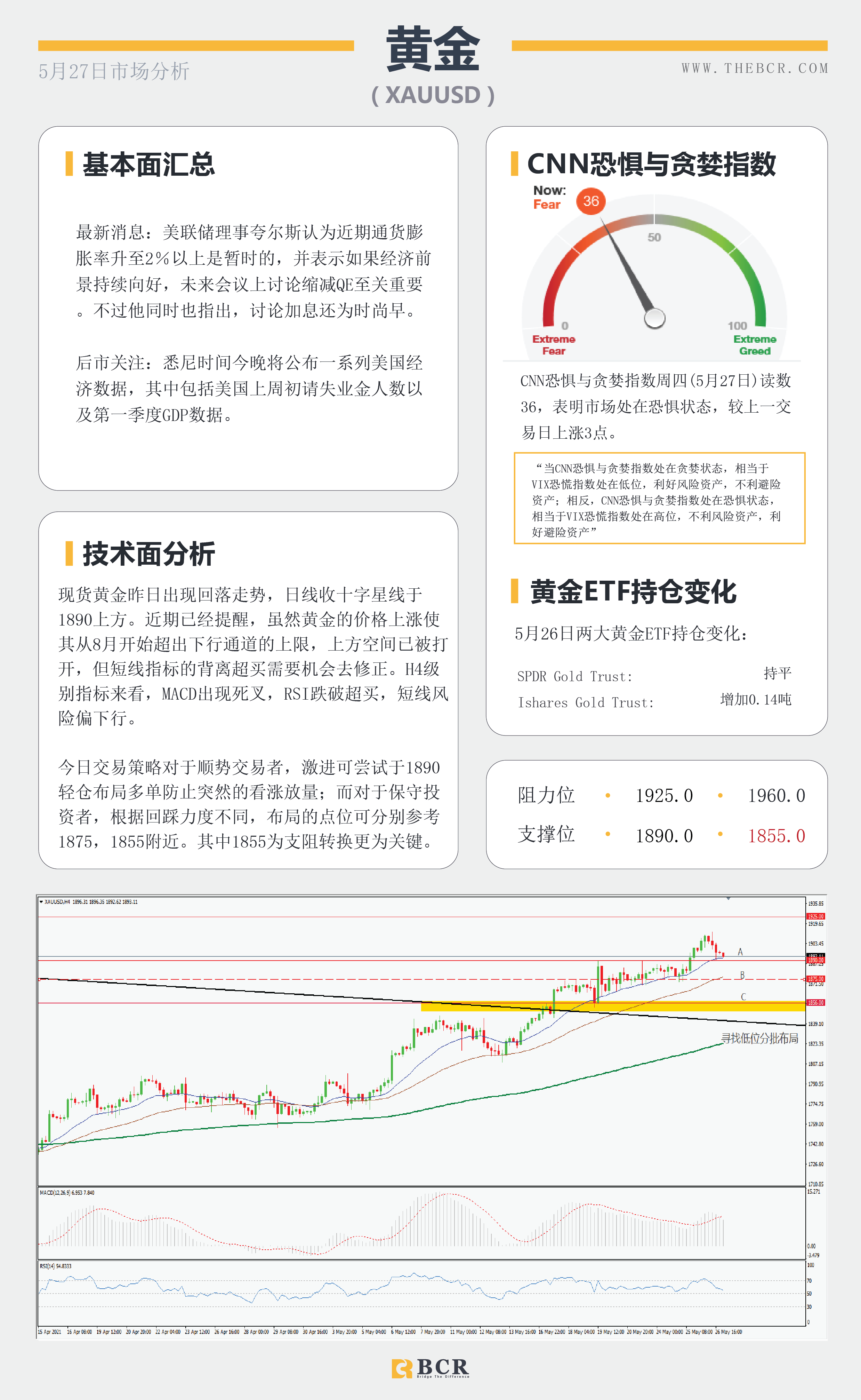 【百汇BCR今日市场分析2021.5.27】纽储行传递加息信号 欧元短线技术回调